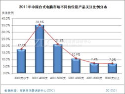 產(chǎn)品價格段專項調研與分析 市場細分與策略制定的核心