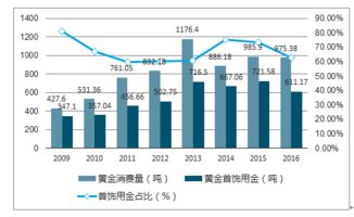 2018-2024年中國互聯(lián)網(wǎng)黃金市場(chǎng)全景調(diào)查與投資潛力分析報(bào)告