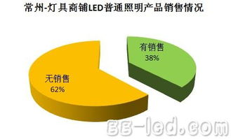 GLII全國燈具商鋪LED照明產(chǎn)品滲透率調(diào)查 市場(chǎng)轉(zhuǎn)型加速，華強(qiáng)資訊解析行業(yè)趨勢(shì)